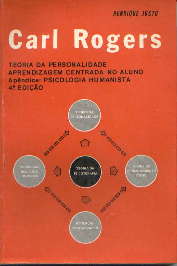 Carl Rogers - Teoria Da Personalidade - Aprendizagem Centrada No Aluno