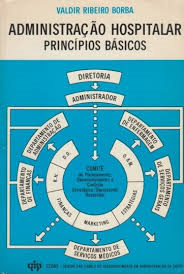 Administracao Hospitalar Principios Basicos