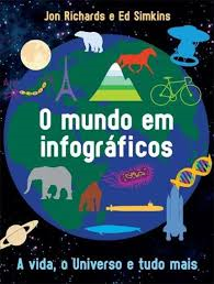 O Mundo Em Infograficos
